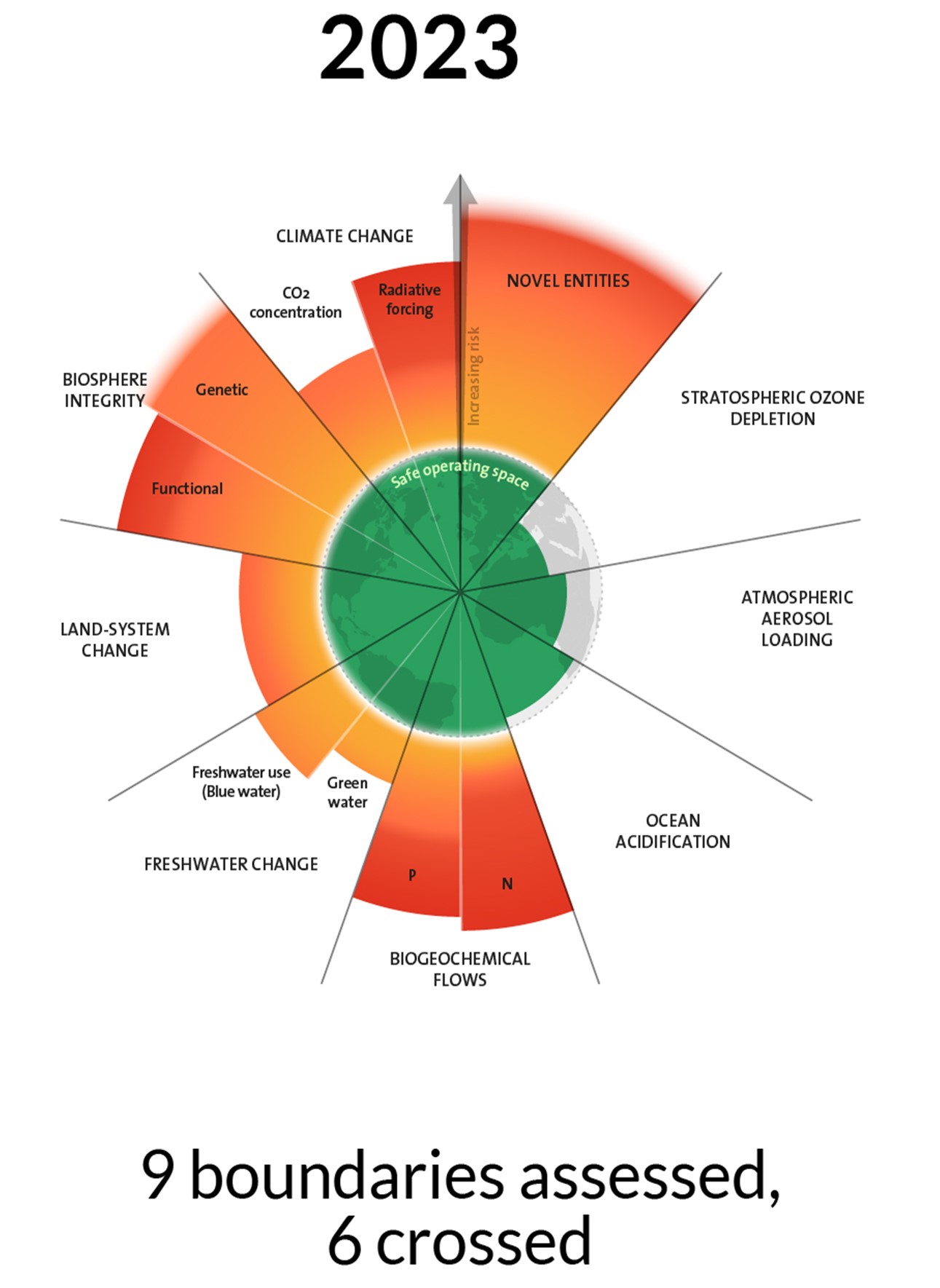 The Nine Planetary Positives! | Gen-R Law
